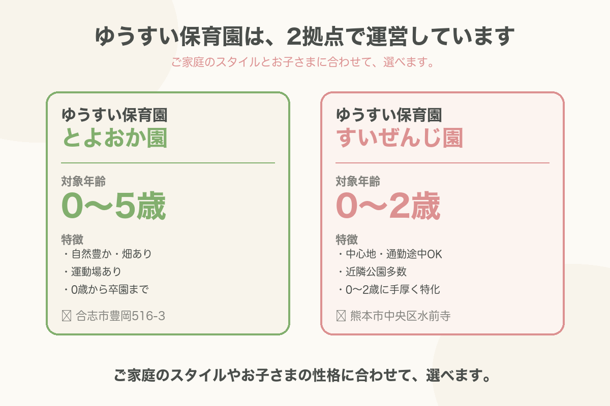 ゆうすい保育園は、2拠点で運営しています