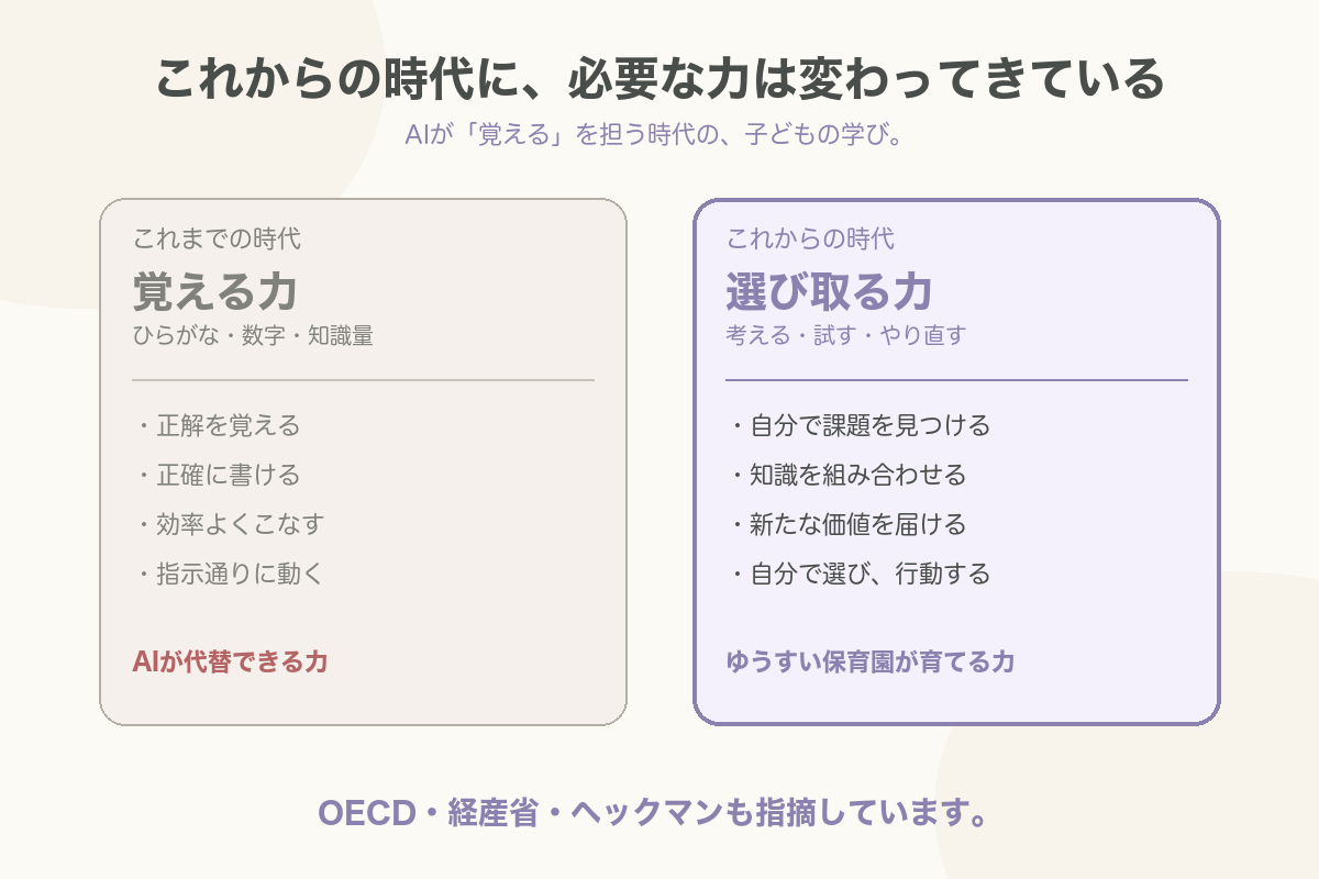 覚える力 vs 選び取る力
